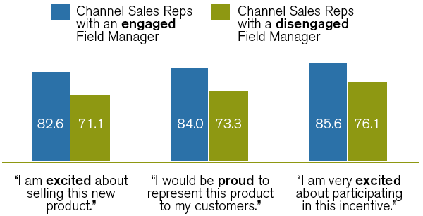 engaged-disengaged-field managers-600.png