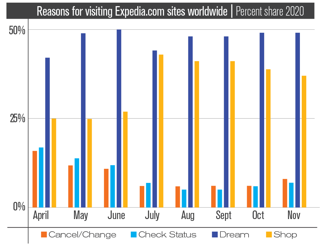 Circle of exploration_Expedia graph.png