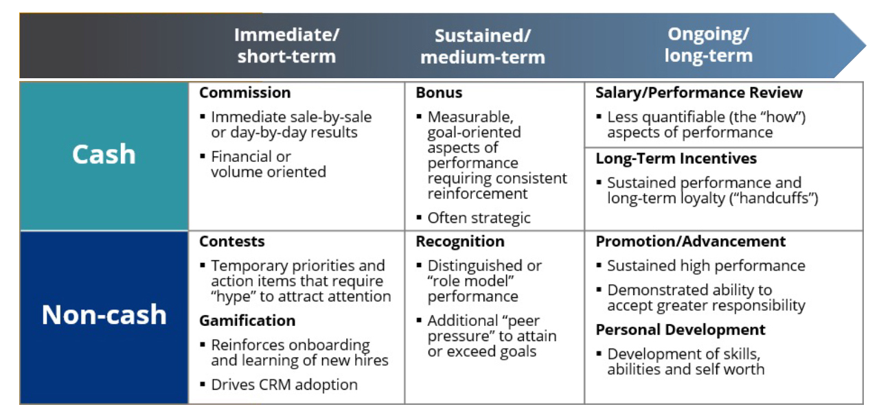 TotalCompensationFrameworkChart-noBackground.png