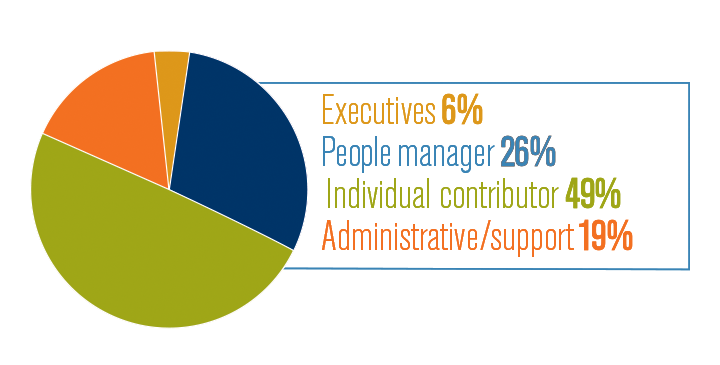 Pie chart 3.png