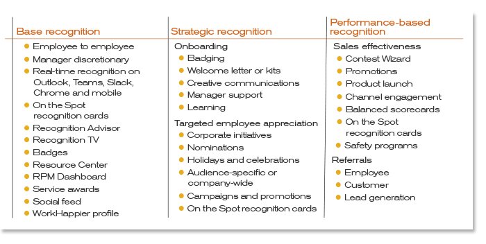 3Ways-RecognitionChart-700px-62022.png