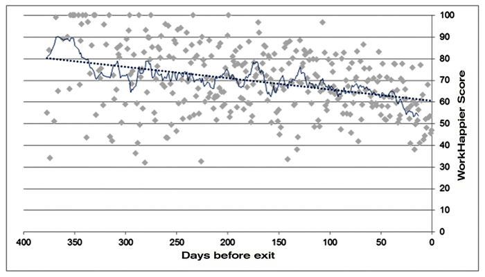 DaysBeforeExit-WorkHappierScores-700px.png